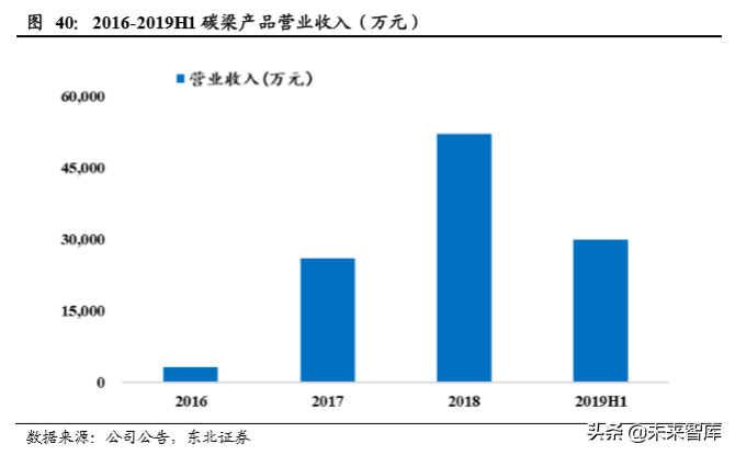 碳纤维行业龙头光威复材深度解析