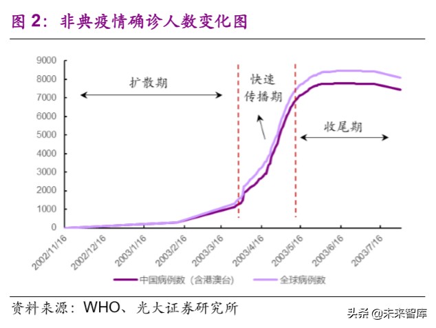 医药行业深度报告：疫情之下，医疗卫生体系及产业变革路径