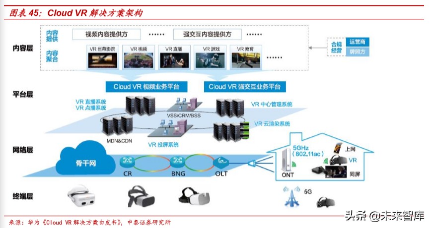 娛樂傳媒行業研究及2020投資策略：關注5G應用、流量遷移新機會
