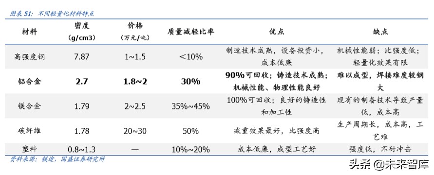 铝金属行业深度报告：铝途曙光已现，看好电解铝利润长期改善