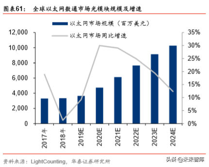 5G产业2020年前瞻分析：5G的仲夏与云化的初春