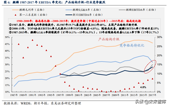 啤酒行业深度研究：借美日之鉴，探破局之路