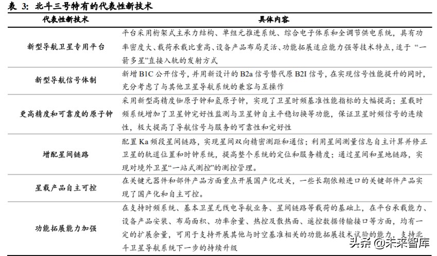 北斗导航产业深度报告：开启全球服务新纪元