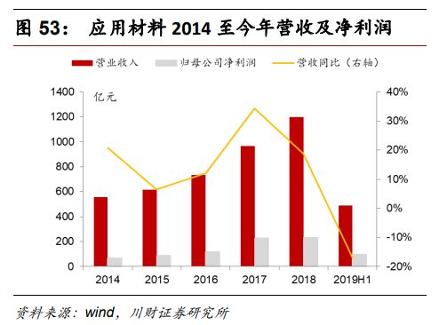 半导体及半导体设备行业深度研究报告