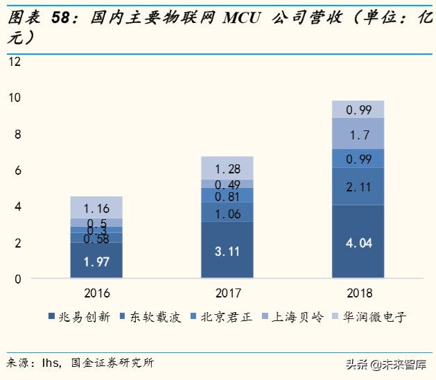 物联网行业深度报告：掘金亿物互联，把握三波浪潮