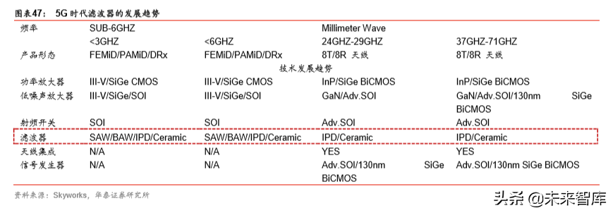 5G产业链之射频前端芯片国产化机会深度分析