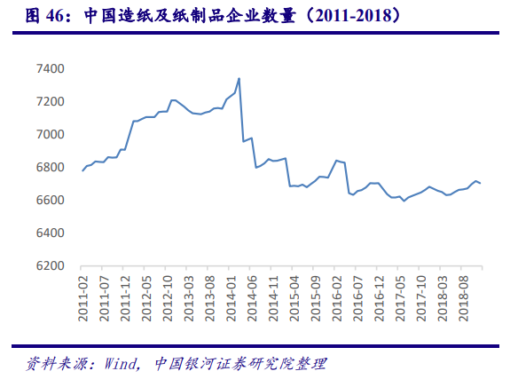 从美国市场看中国造纸业：对上游原材料的把控度决定行业话语权