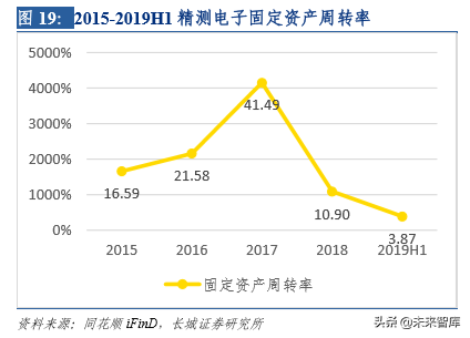 液晶面板检测行业深度研究
