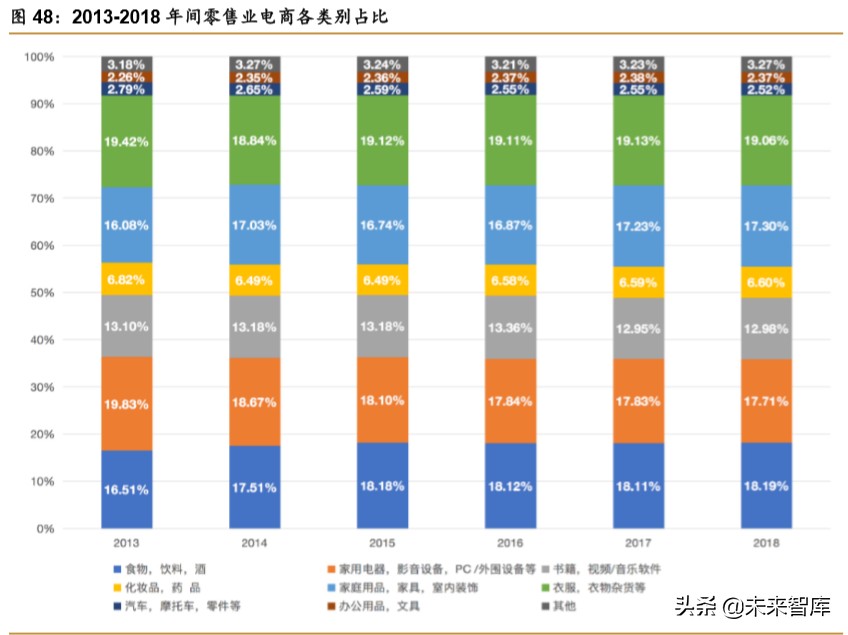 中日宅经济对比研究：深宅异域，风月同天