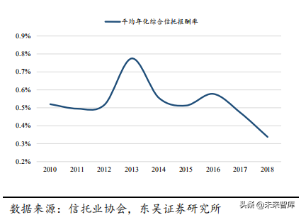 信托行业专题：大资管变局下的新机遇