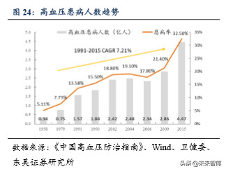 医疗器械行业专题之鱼跃医疗深度解析