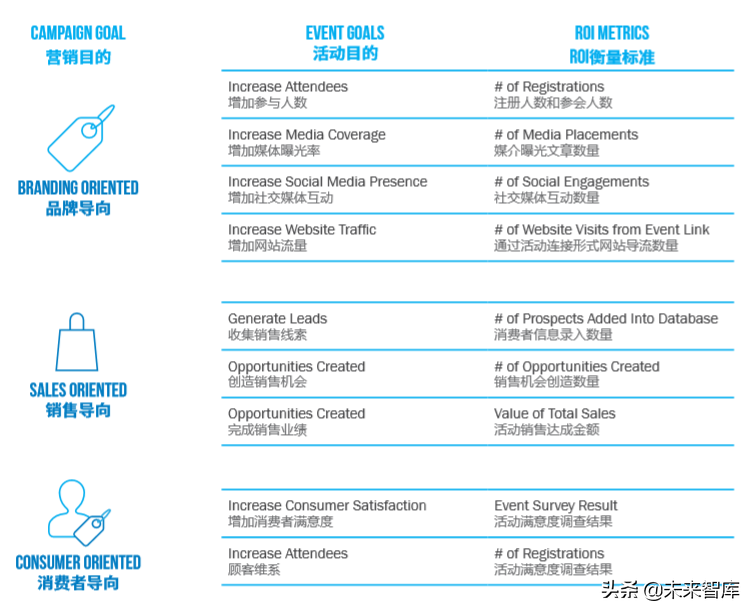 增强体验营销白皮书