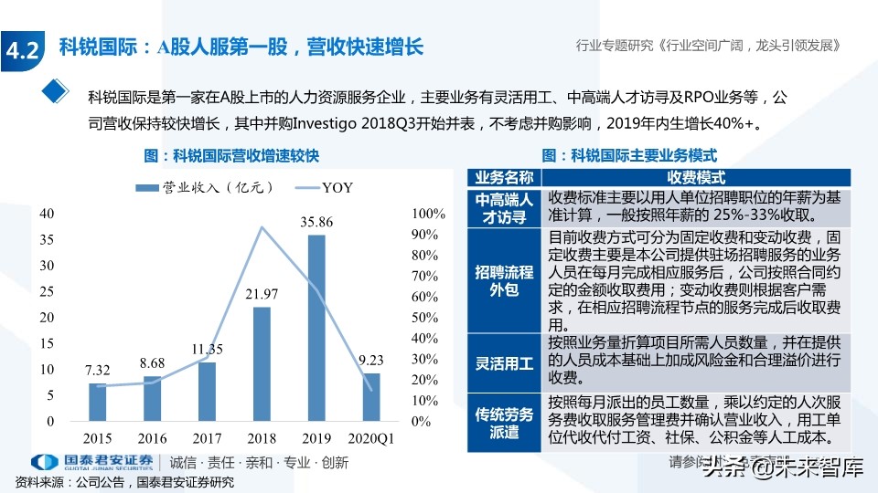 人力资源服务行业专题报告：经济调结构，人服迎机遇
