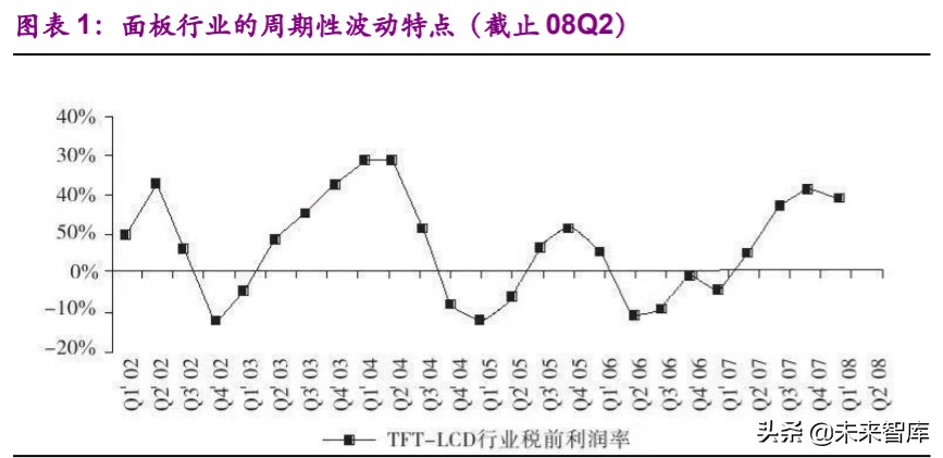 面板行业专题报告：供需状况大幅改善，面板迎来长周期拐点