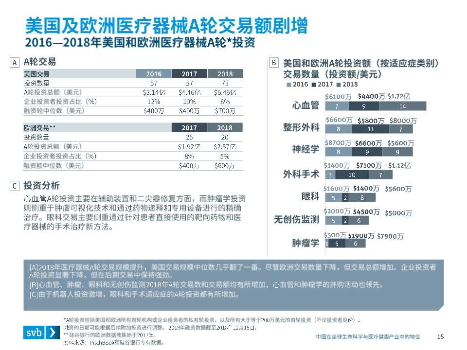 全球医疗健康行业趋势及中国市场态势
