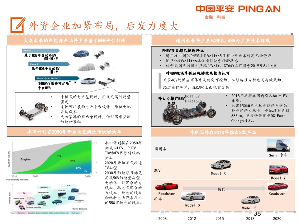 汽车产业链全景图之乘用车行业深度分析