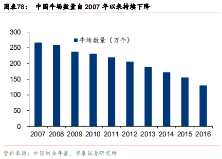 中國乳業(yè)及伊利股份深度研究報(bào)告