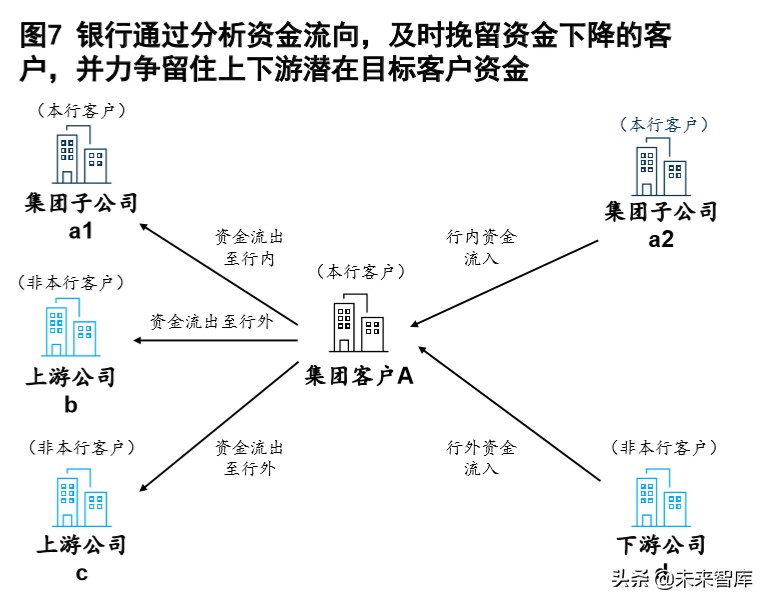 麦肯锡深度解析数字化时代的公司银行：破茧成蝶，制胜转型下半场