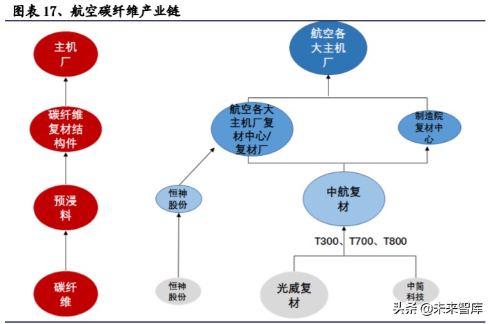 军工行业中期投资策略：看多十四五，精选好标的