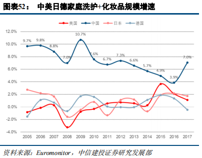 快消巨頭寶潔深度研究：百年繁榮與衰落