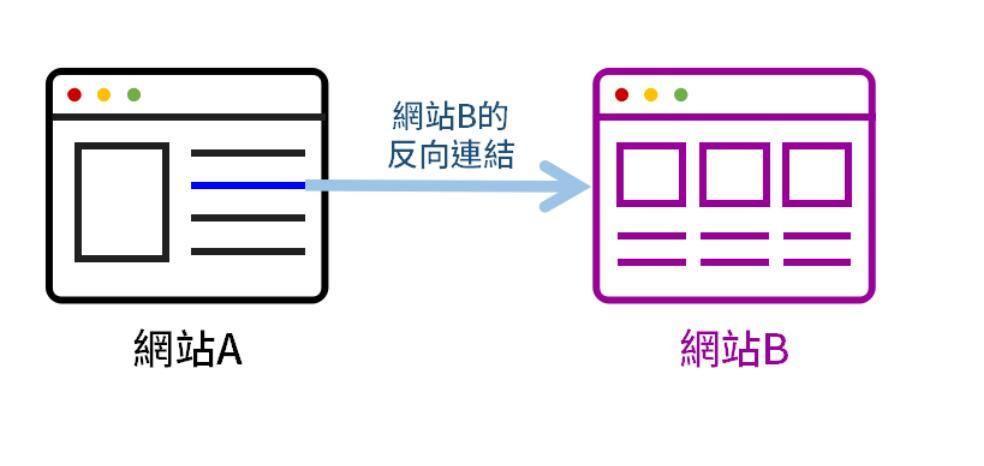 seo中链接的基础知识_seo自学需要什么知识_seo优化中怎么发链接