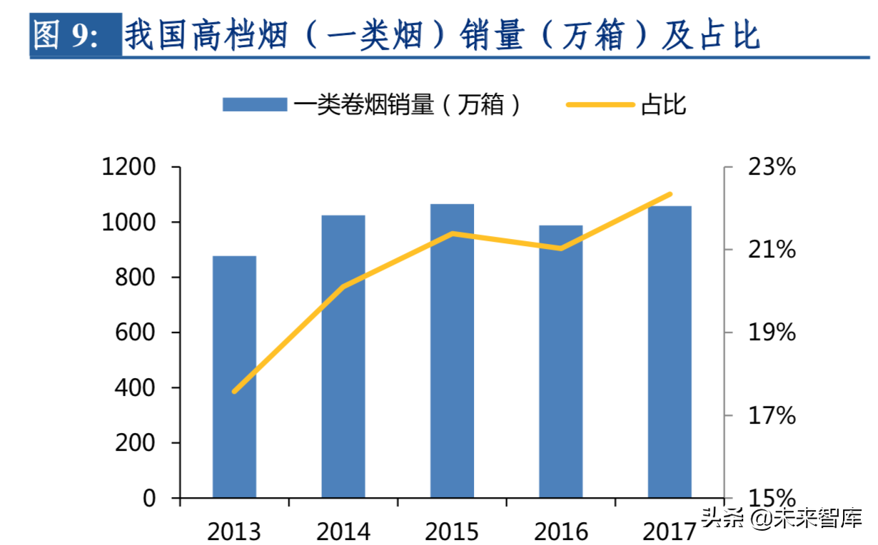 2019年电子烟行业深度洞察报告：东风将至，整装待发