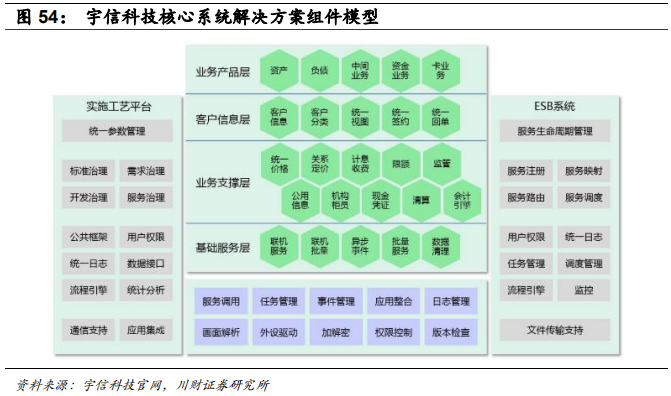 金融科技专题报告：融合、挑战、转型