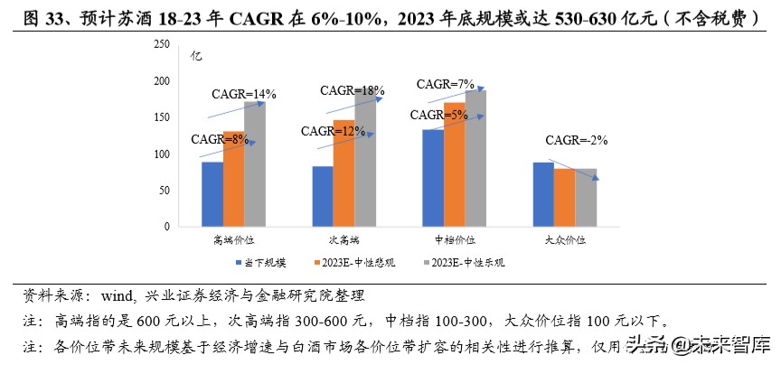 白酒区域市场研究：苏酒结构性繁荣，今世缘、洋河有望共赢