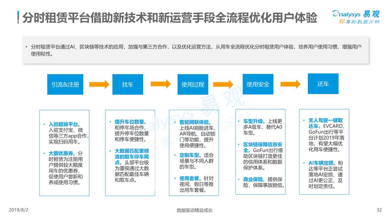 共享汽车专题：中国汽车分时租赁行业综合分析2019