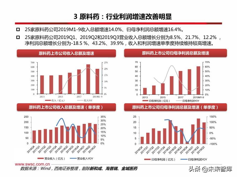 医药行业三季报总结：疫苗、创新服务产业链、药店等景气度高涨