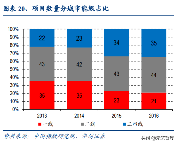 物业管理行业深度报告：蓝海市场，2030年市场规模将达2万亿