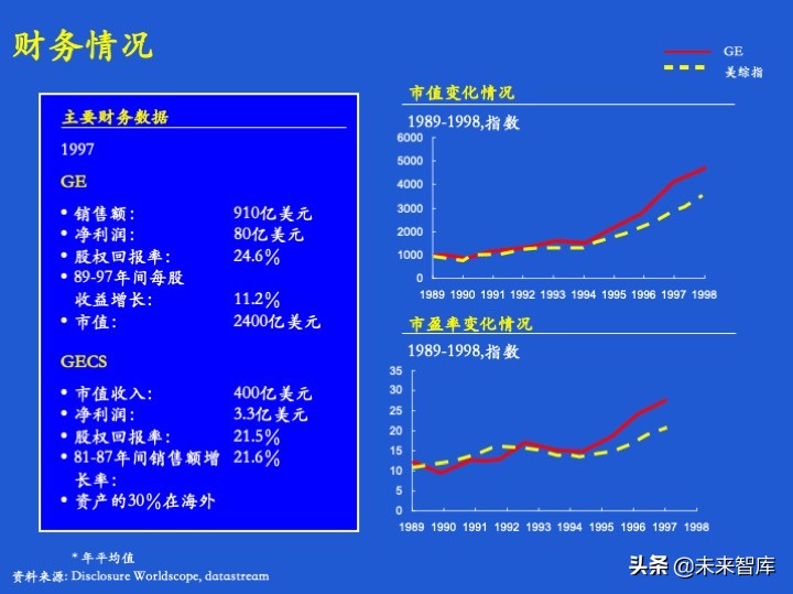 经营计划和预算体系、案例、模版