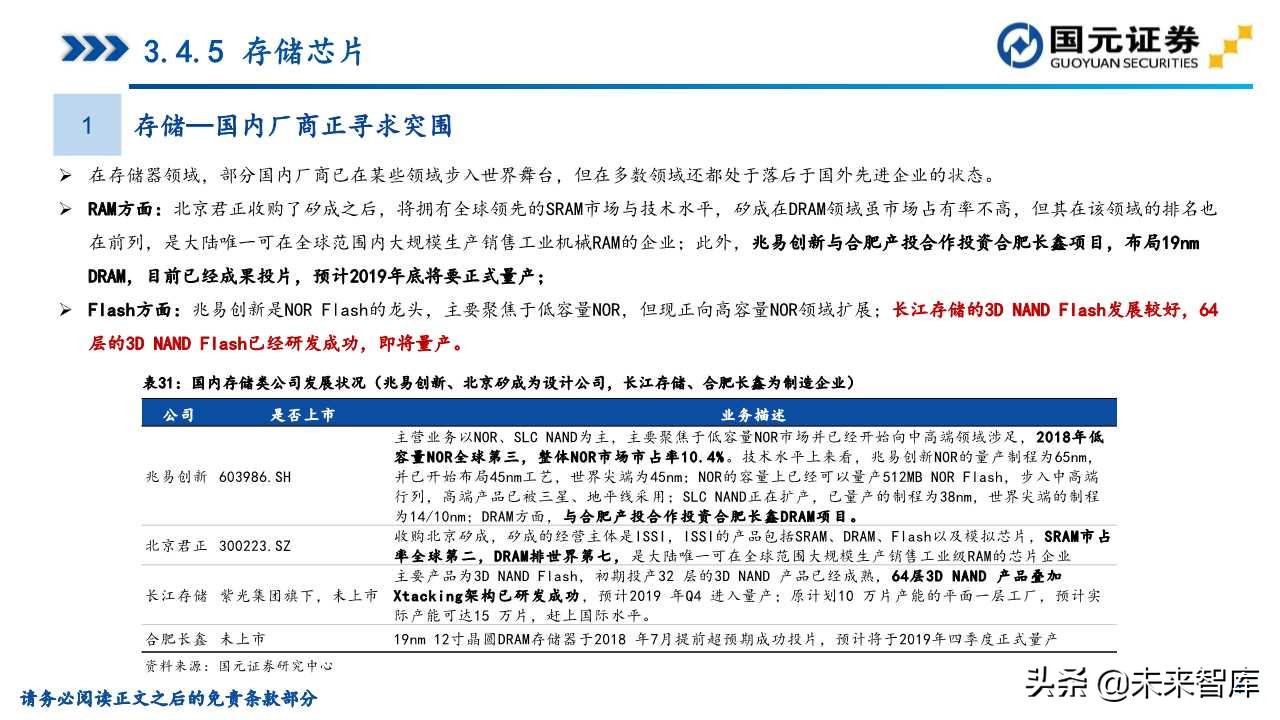 半导体产业深度研究（107页）：政策支持、协同创新、重点突破