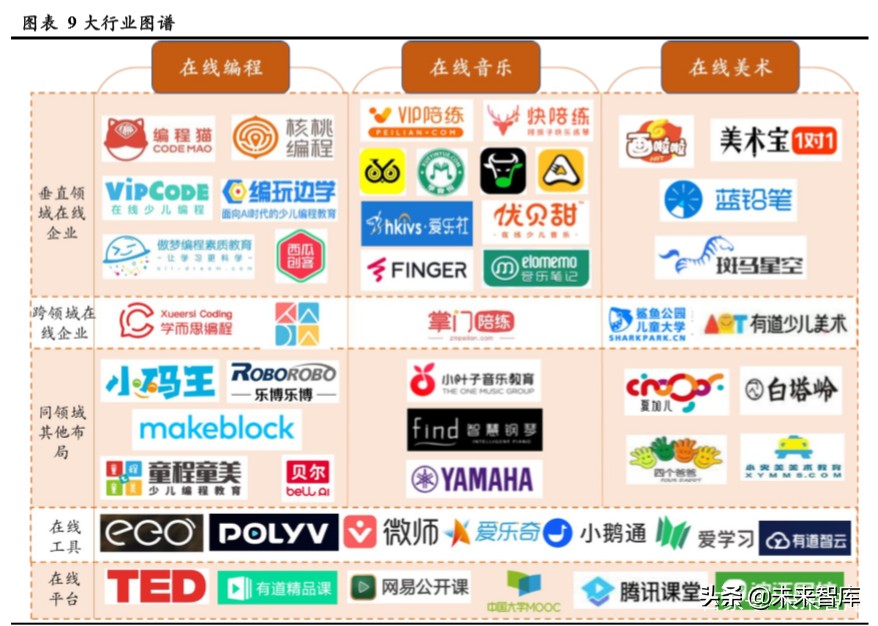 在线素质教育专题报告：技术落地、资本助力，在线化进程加速