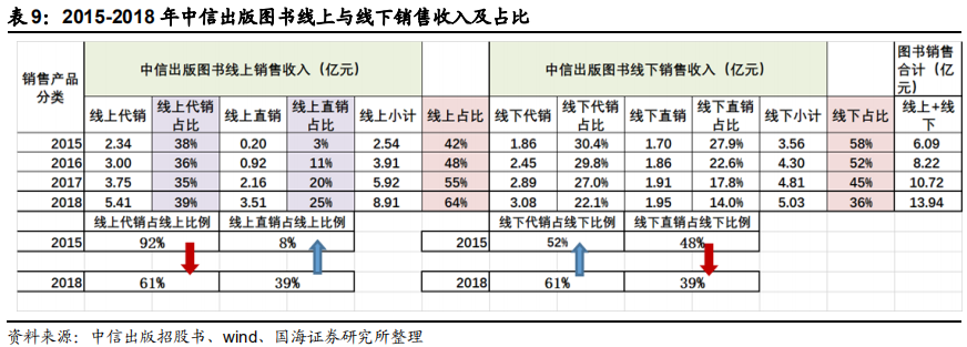 对比中外企业看大众图书消费行业发展