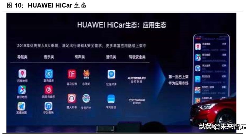华为汽车专题报告：5G芯片、智能电动、智能座舱先行
