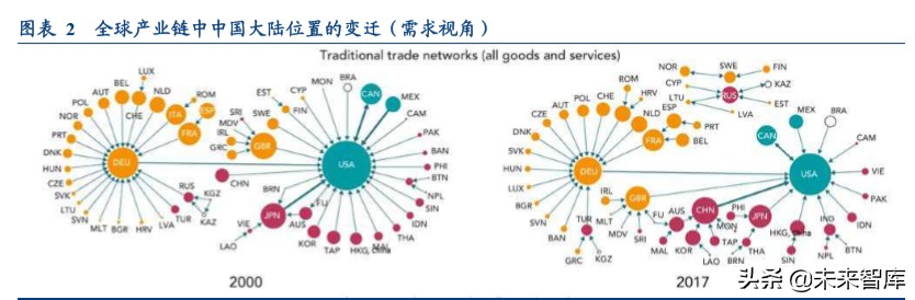 全球产业链深度报告：全球产业链重构下的危与机