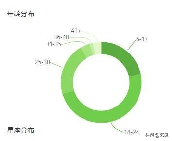 抖音代运营汕头(1个月涨粉425w！抖音里的奶奶，教我年轻的100种方法)  第19张