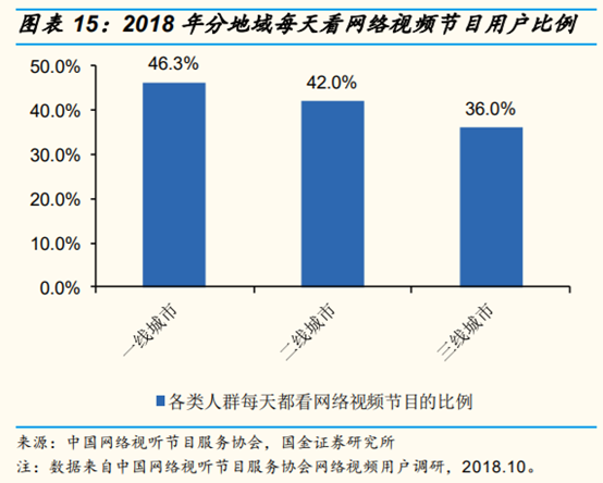 网络视频行业研究：网络综艺是视频平台进入新时代的门票吗？