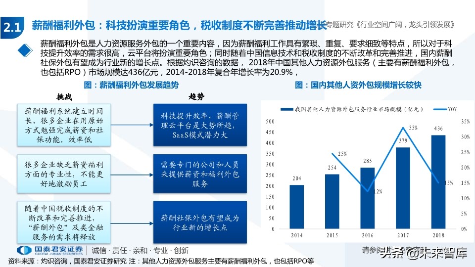 人力资源服务行业专题报告：经济调结构，人服迎机遇