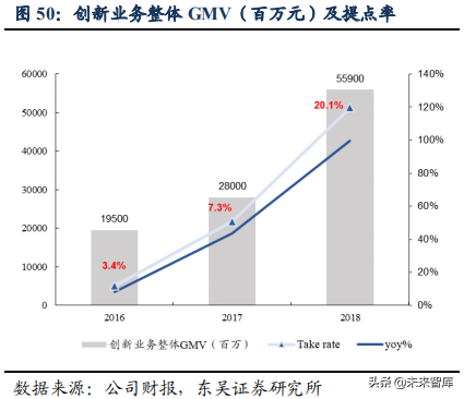 美团点评：吃喝玩乐全一条龙，构建O2O生态闭环