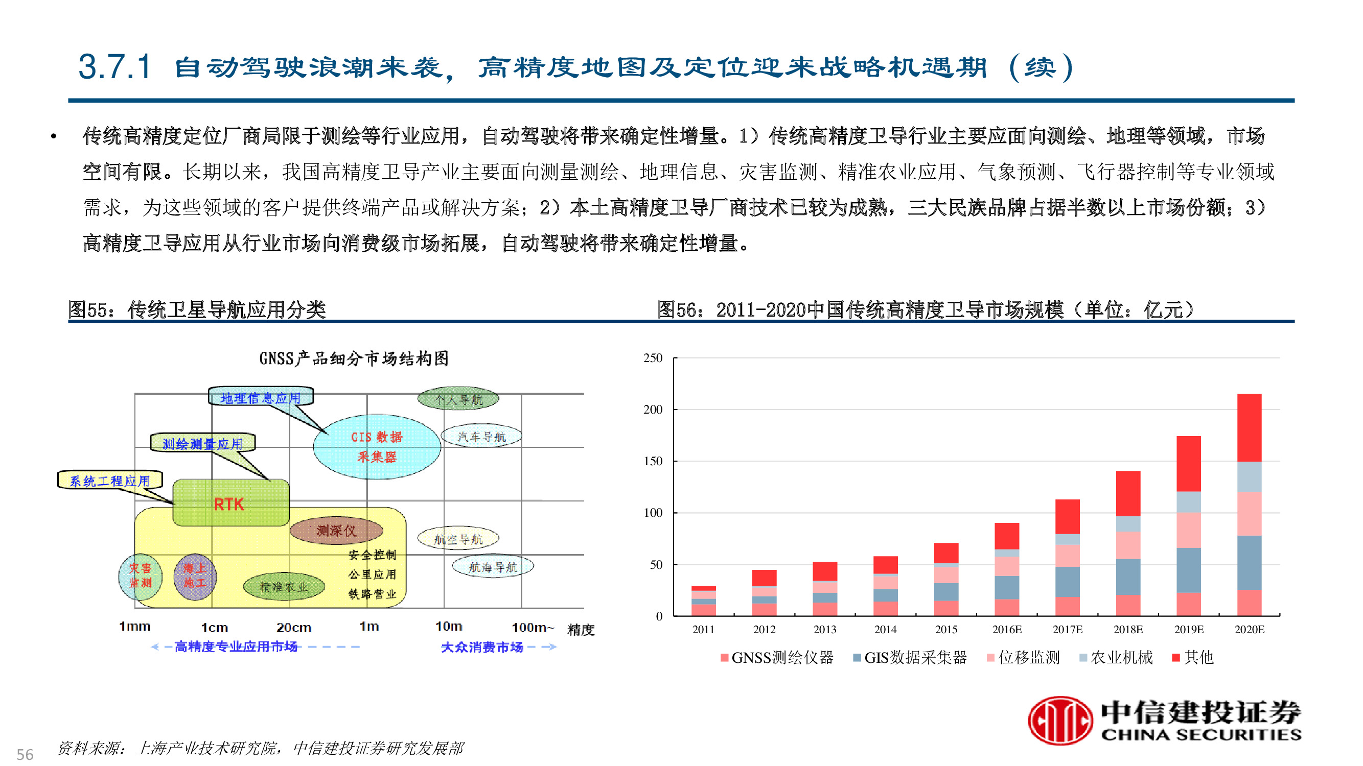 卫星及卫星通讯、导航、遥感技术与行业深度研究（92页PPT）