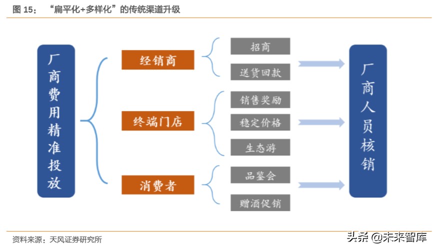 白酒行业专题报告：探寻白酒发展顶层逻辑，树立食品工业价值典范