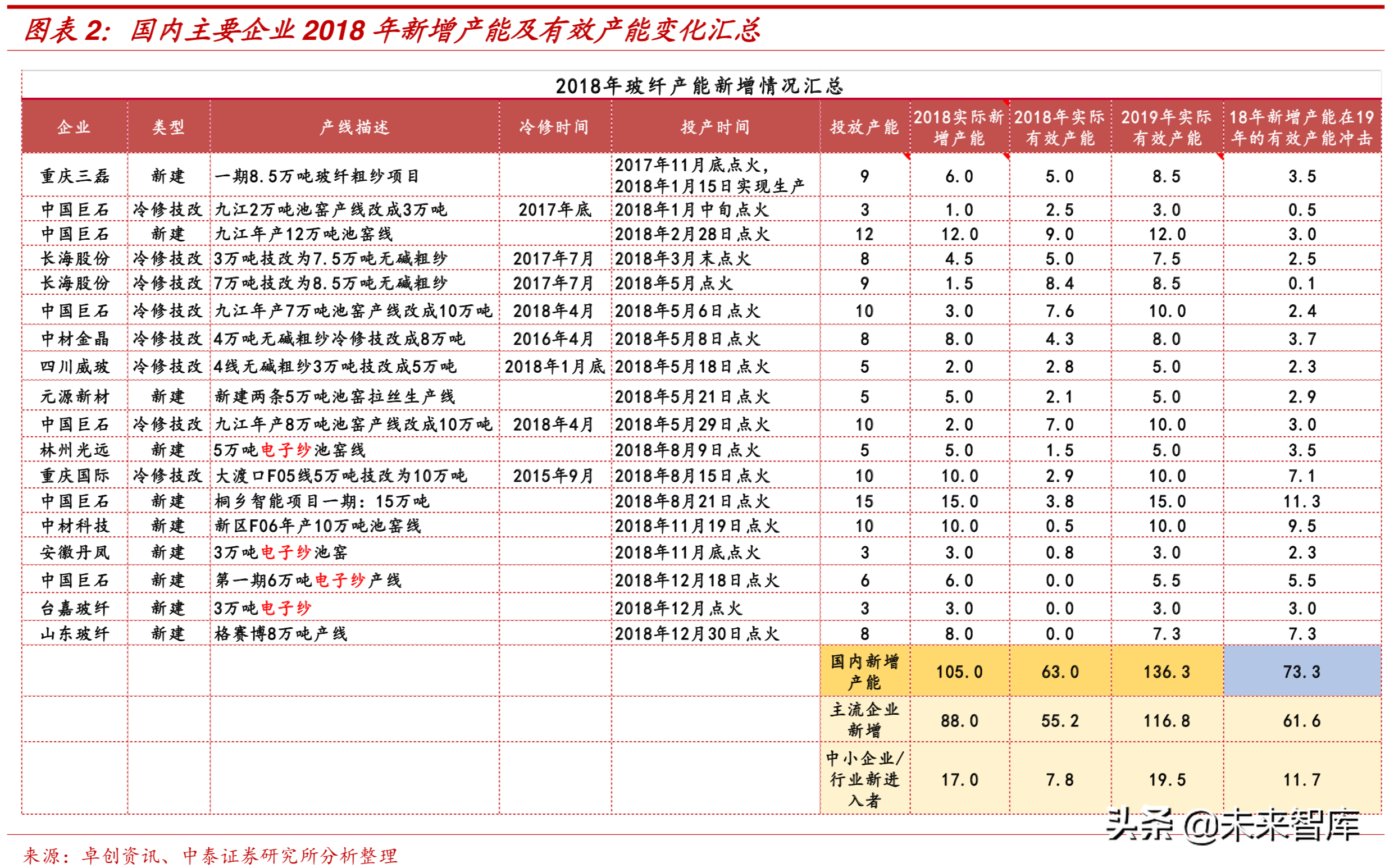 新材料专题：玻璃纤维行业深度研究