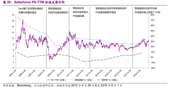 企业管理软件行业深度报告：云ERP高速成长，云转型驱动机会