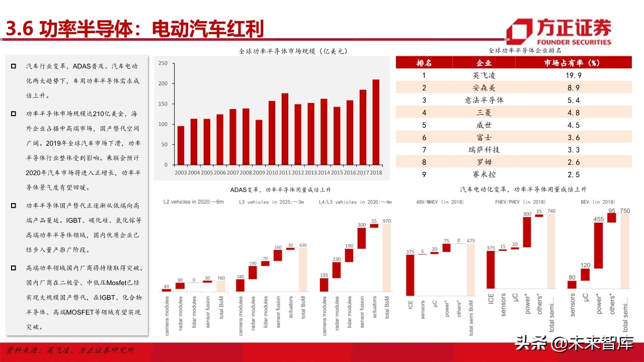 电子行业深度研究与2020投资策略：5G百花齐放（101页）