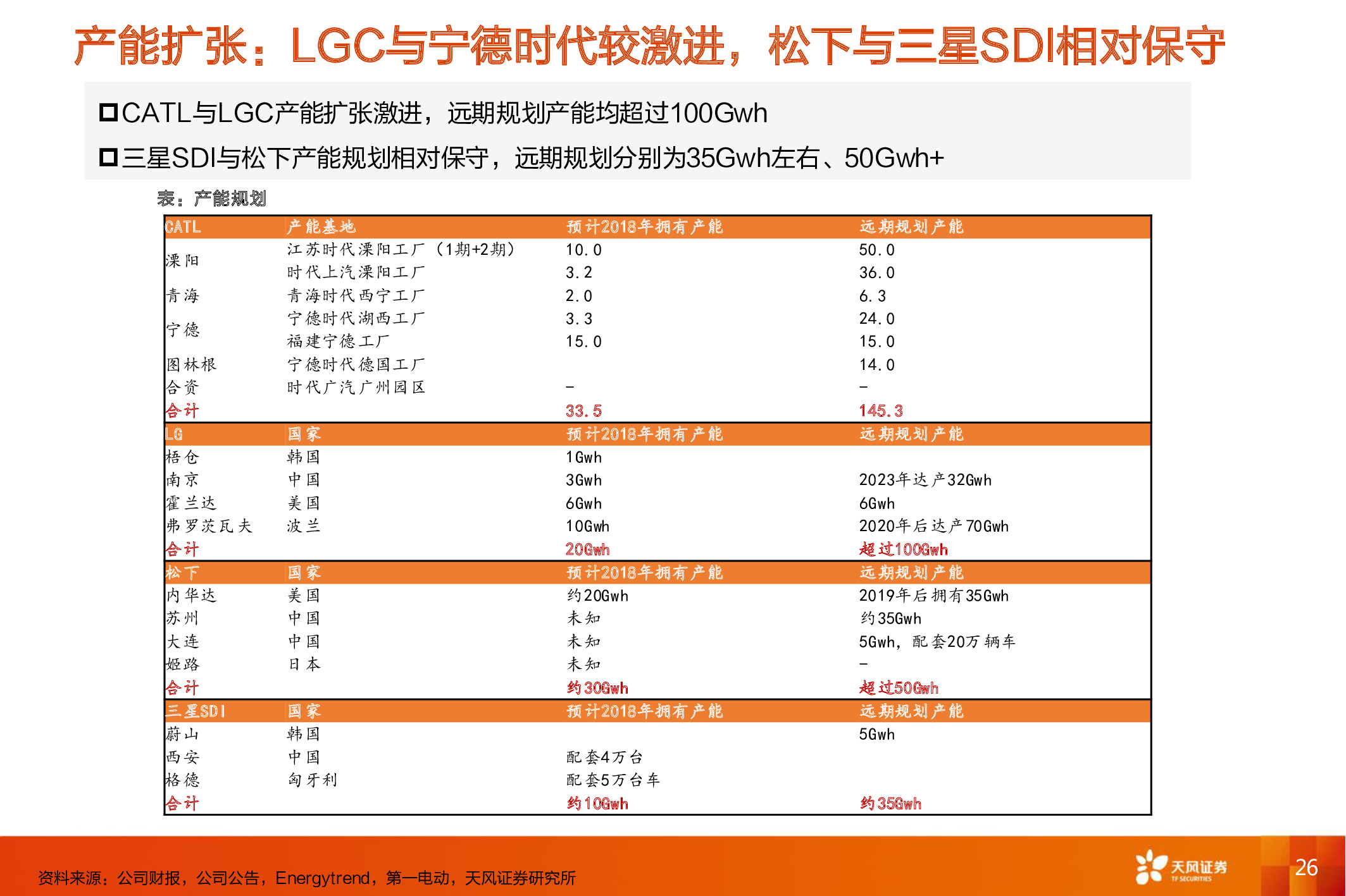 电动汽车深度报告：电动车长期成本趋势和动力电池行业格局分析