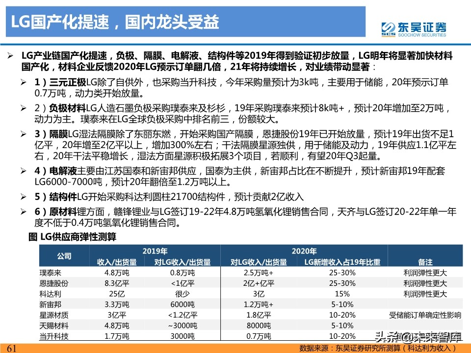 新能源汽车行业19年总结及20年预测：国内寒往春来，海外初露峥嵘