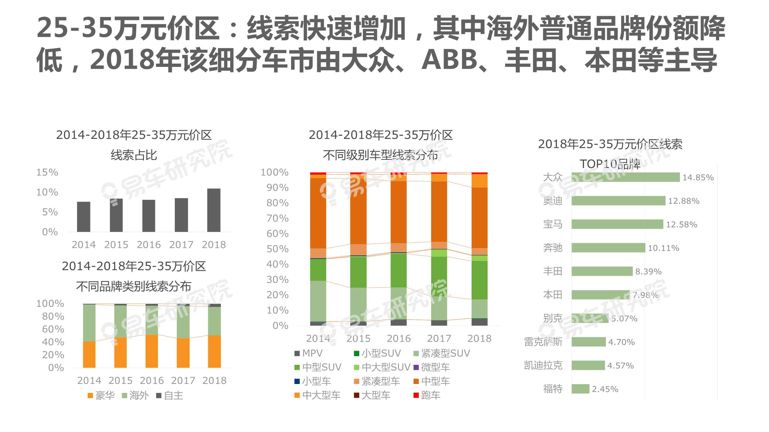 中國乘用車消費結構洞察報告
