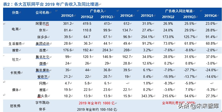新零售深度报告：新流量、新消费兼论直播电商与MCN